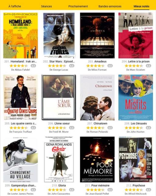 Homeland  Iraq Year Zero en bonne compagnie parmi les films de tous les temps les mieux notés par la presse